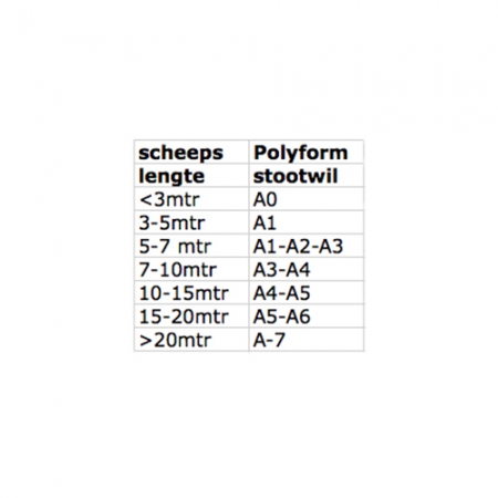 a-serie-bootlengte-stootwil-polyform